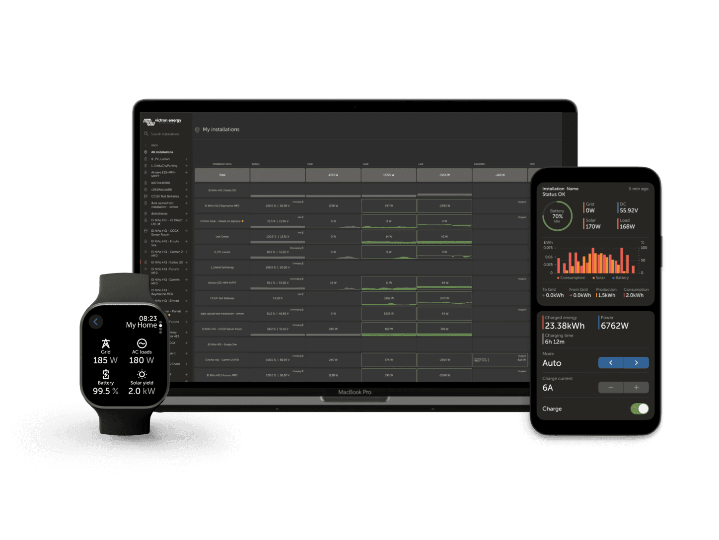 VRM - Εξ αποστάσεως παρακολούθηση