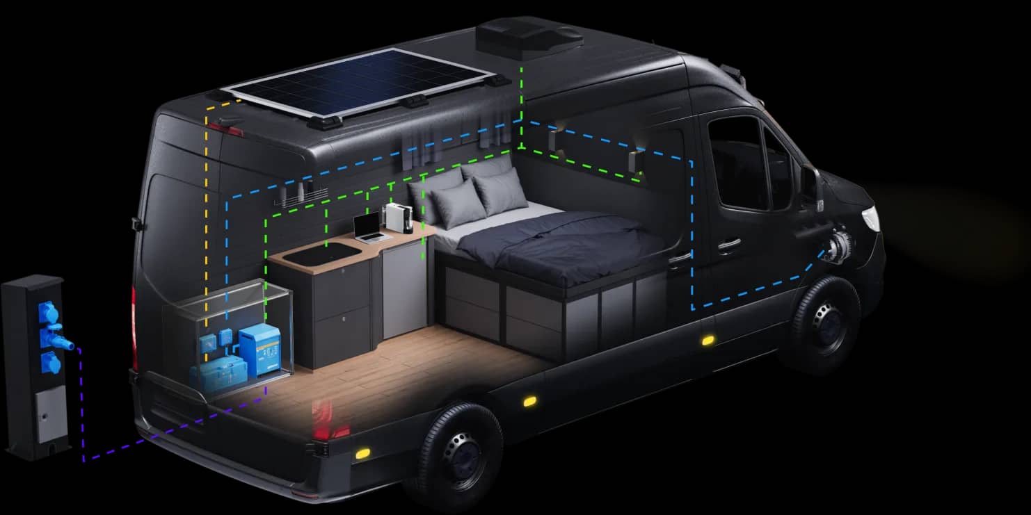 Σχηματική απεικόνιση ενός campervan που δείχνει το πλήρες σύστημα ισχύος Victron