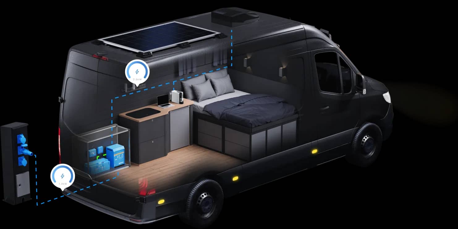 Σχηματική απεικόνιση ενός campervan που αναδεικνύει τη φόρτιση από παροχή ξηράς μέσω αντιστροφέα/φορτιστή Victron