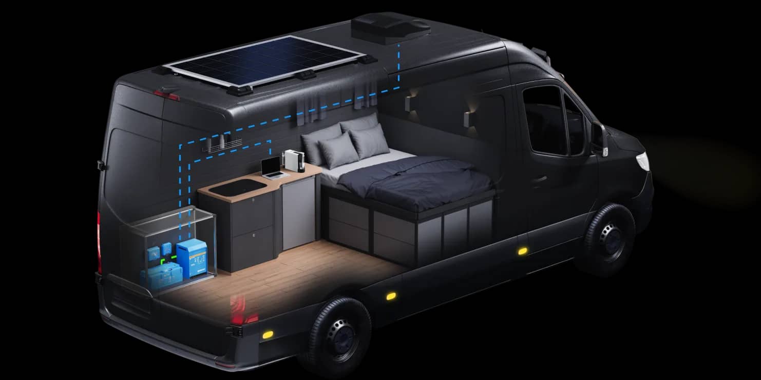 Σχηματική απεικόνιση ενός campervan που αναδεικνύει τις συσκευές που τροφοδοτούνται από αντιστροφέα Victron