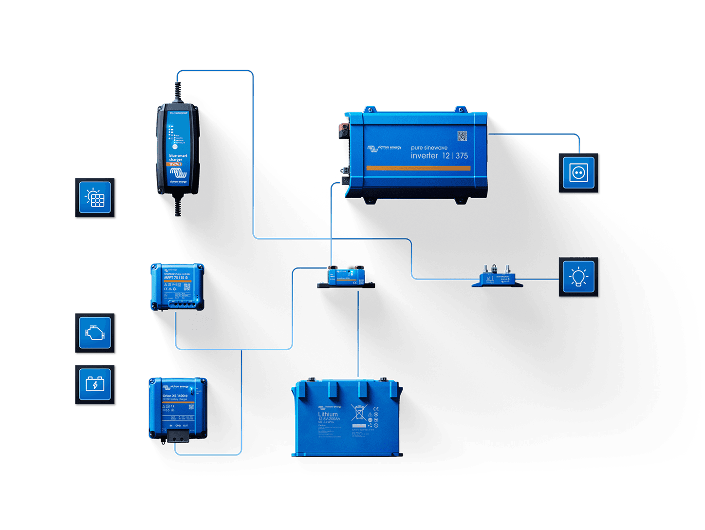 Εφαρμογή VictronConnect