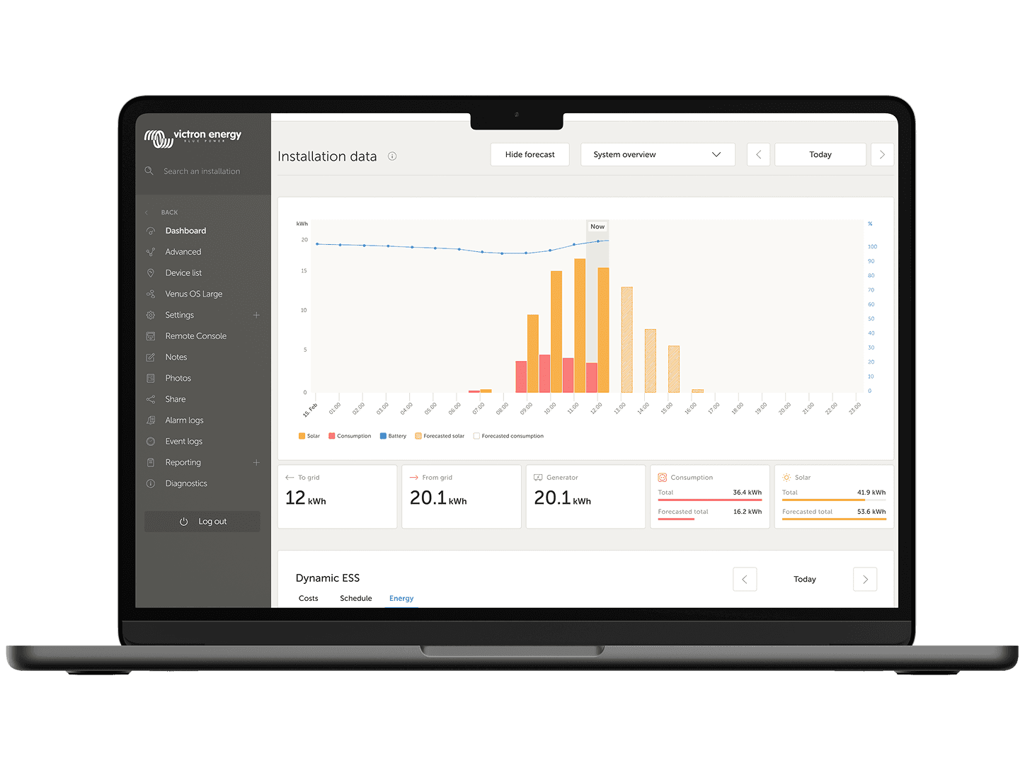 Ηλιακή πρόβλεψη