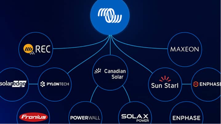 Werkt samen met alle merken
